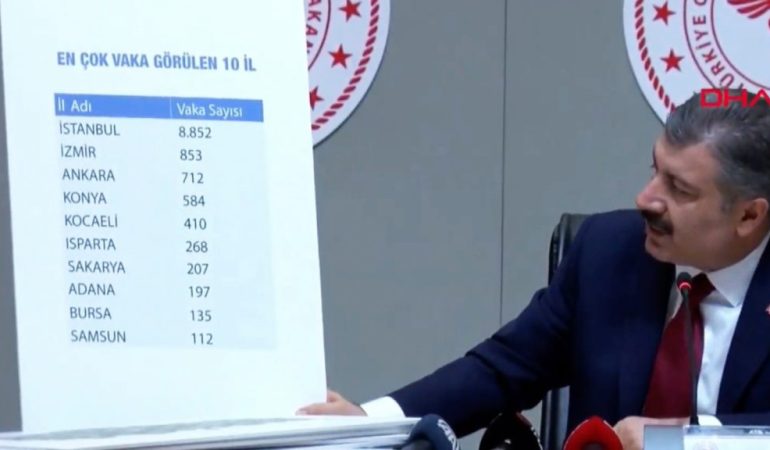 Türkiye’de İl İl Koronavirüs Vaka ve Ölüm Sayıları