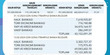 yenisehir-belediyesi-gelir-gider-tablosu-abdullah-ozyigit