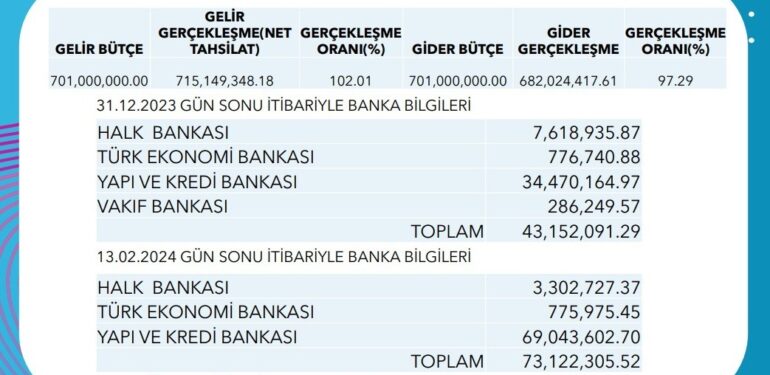 Başkan Abdullah Özyiğit’ten AKP’ye Tepki: “Sözde Gerçek Belediyecilik, Özde İftira Siyaseti”