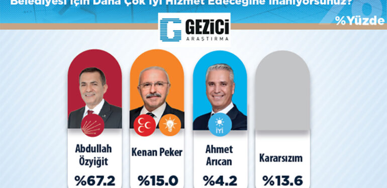 Gezici Araştırma Yenişehir Anket Sonuçlarını Paylaştı
